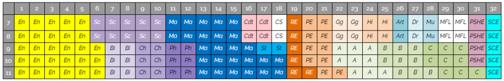 Curriculum Model 25 26